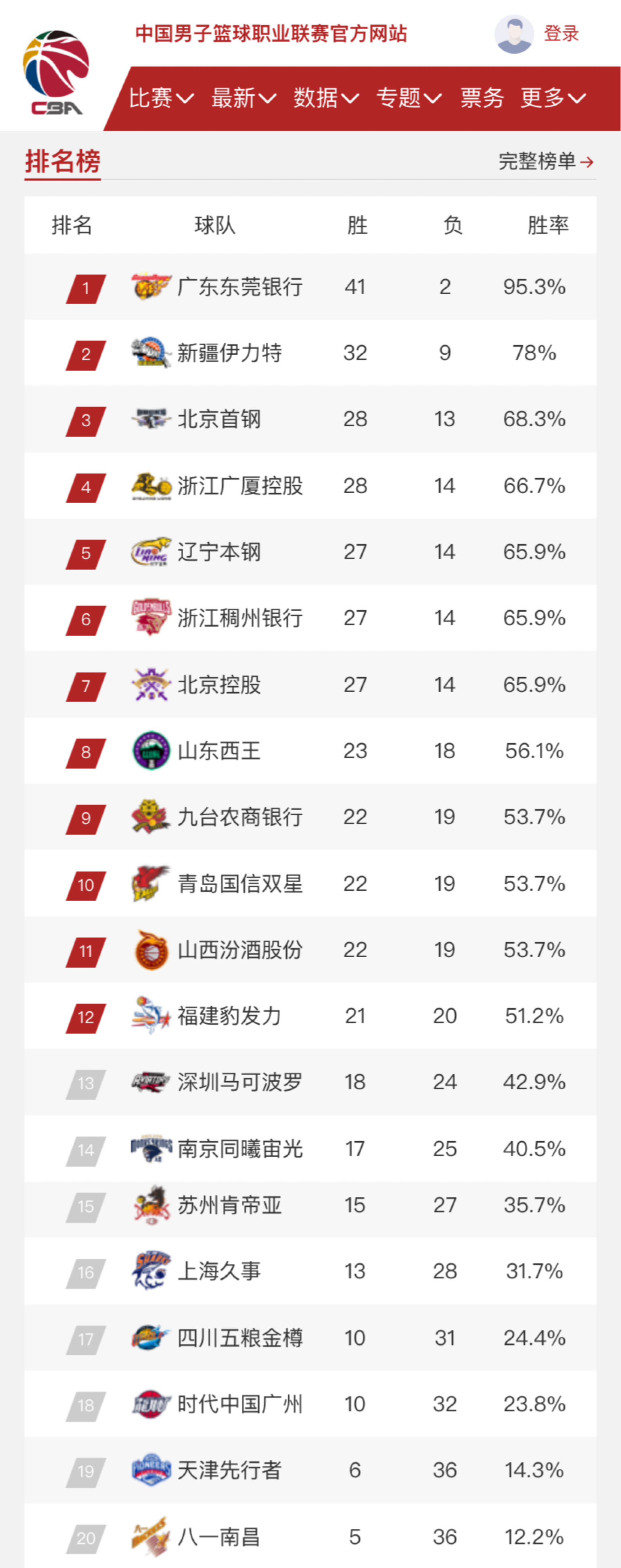 了恩师阿尔