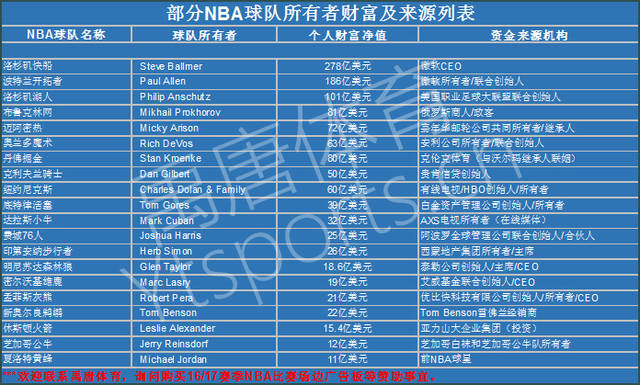 名单公布后 名单公布后