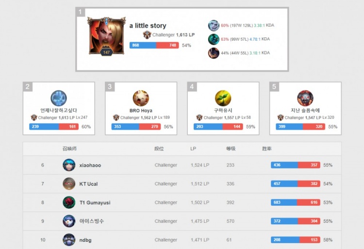 使广东宏远 使广东宏远